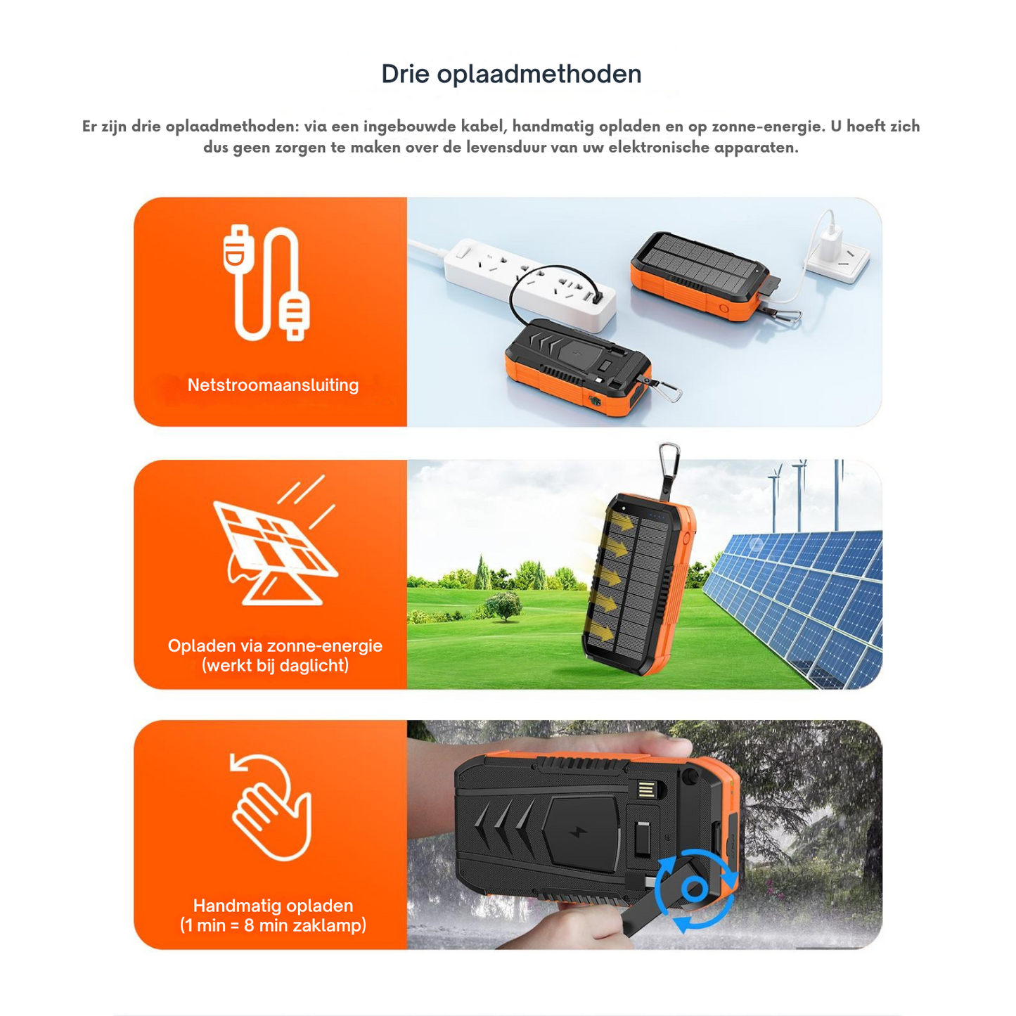 SurvivorCharge 40.000mAh Noodpowerbank – Waterdicht & Schokbestendig | Met Zonne-energie, Handzwengel én Draadloos Opladen | 4 USB-poorten + SOS-functie