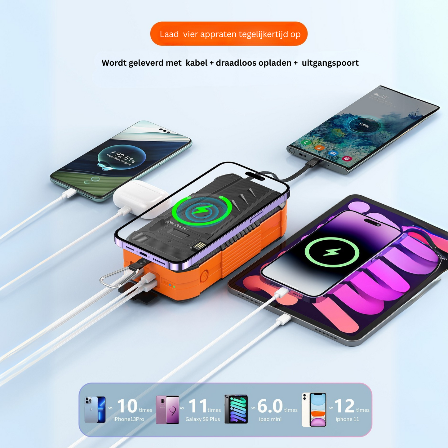 SurvivorCharge 40.000mAh Noodpowerbank – Waterdicht & Schokbestendig | Met Zonne-energie, Handzwengel én Draadloos Opladen | 4 USB-poorten + SOS-functie